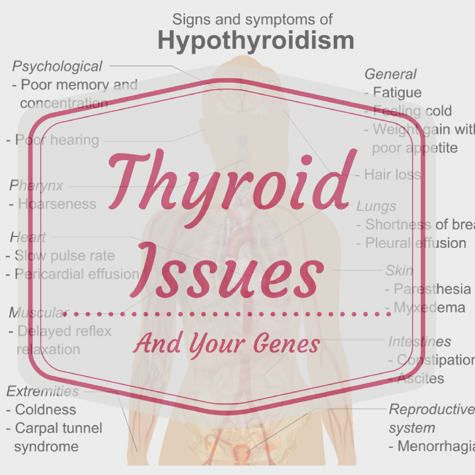The genes involved in hypothyroidism and Grave's.