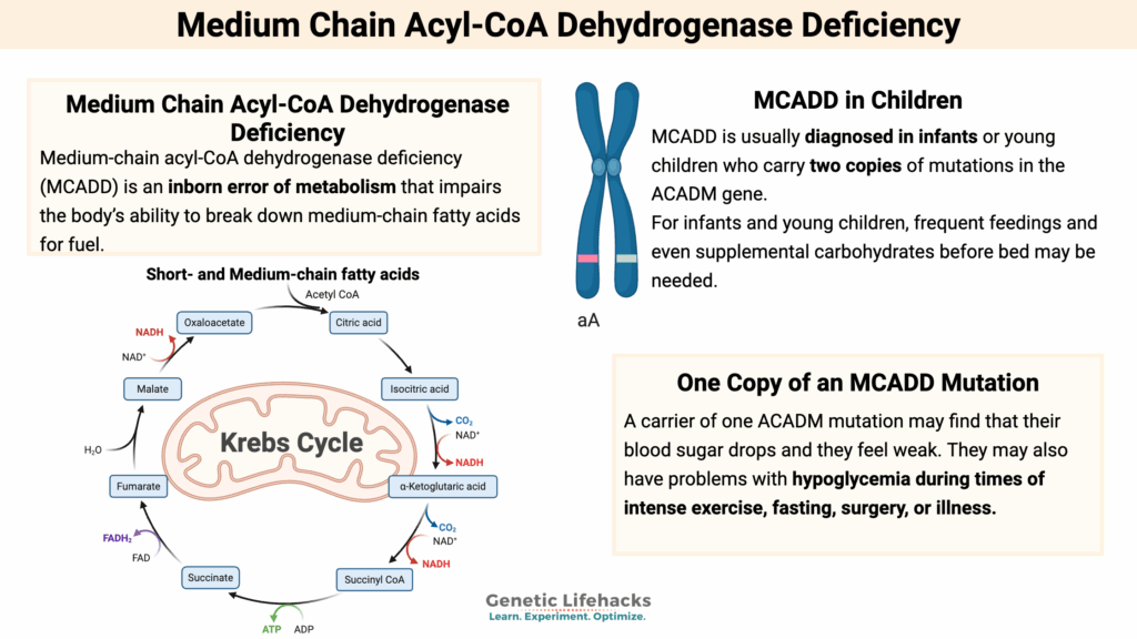 Medium Chain Acyl-CoA Dehydrogenase Deficiency