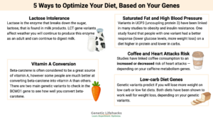 5 Ways to Optimize Your Diet, Based on Your Genes