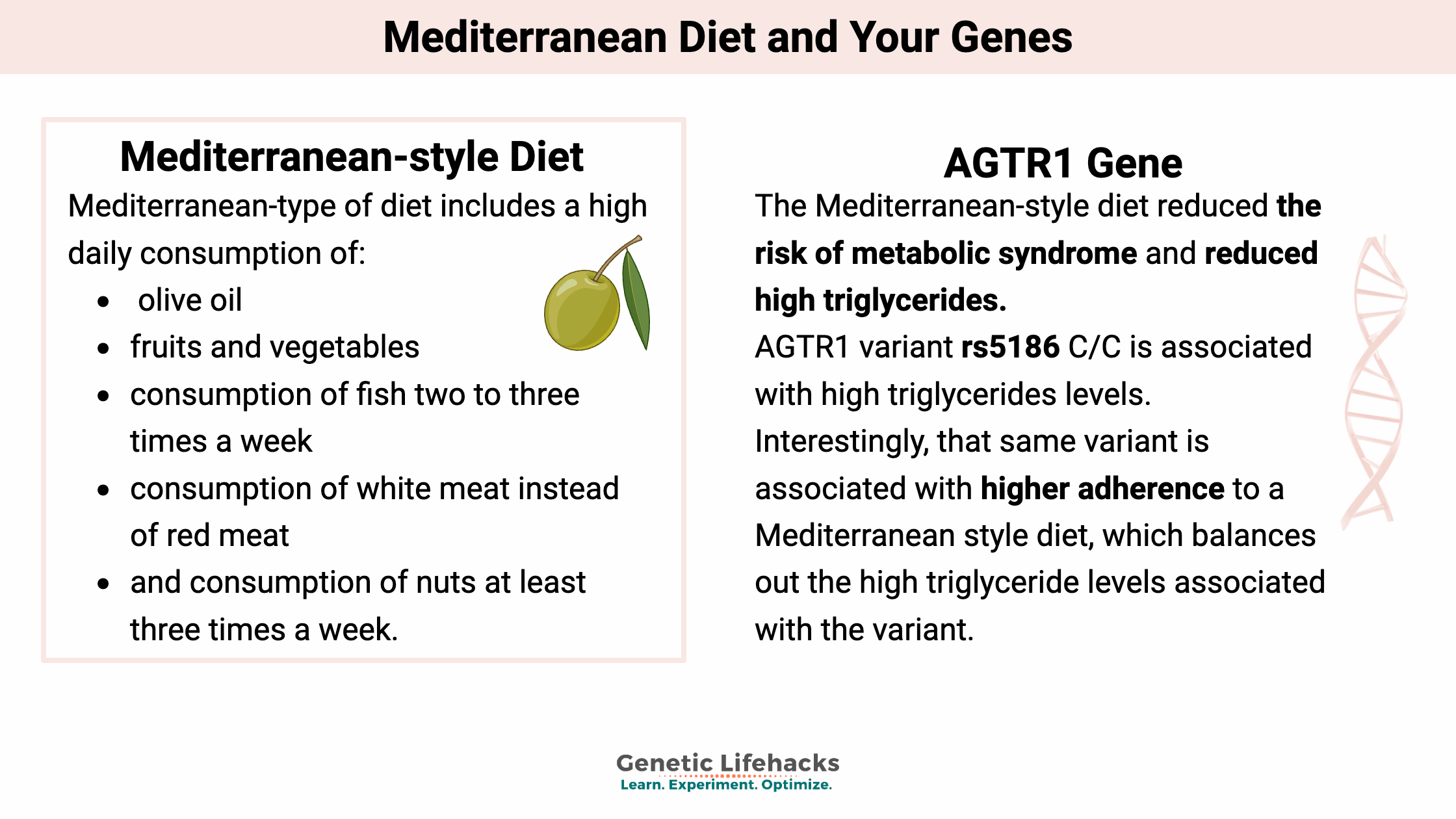 Mediterranean Diet and Your Genes