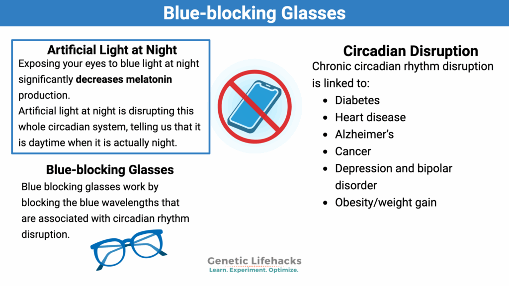 Blue light blocking glasses