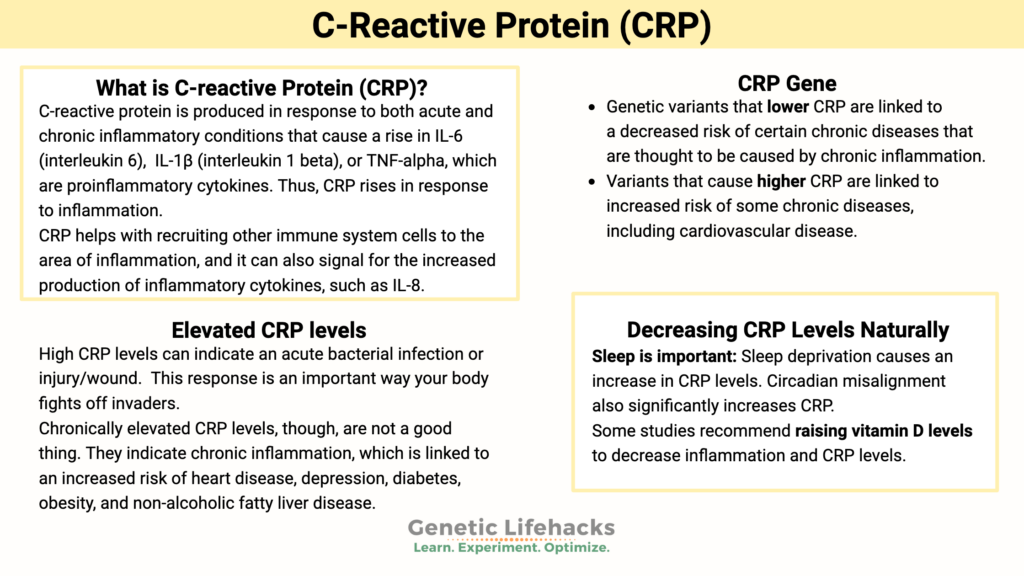 C-Reactive Protein (CRP)