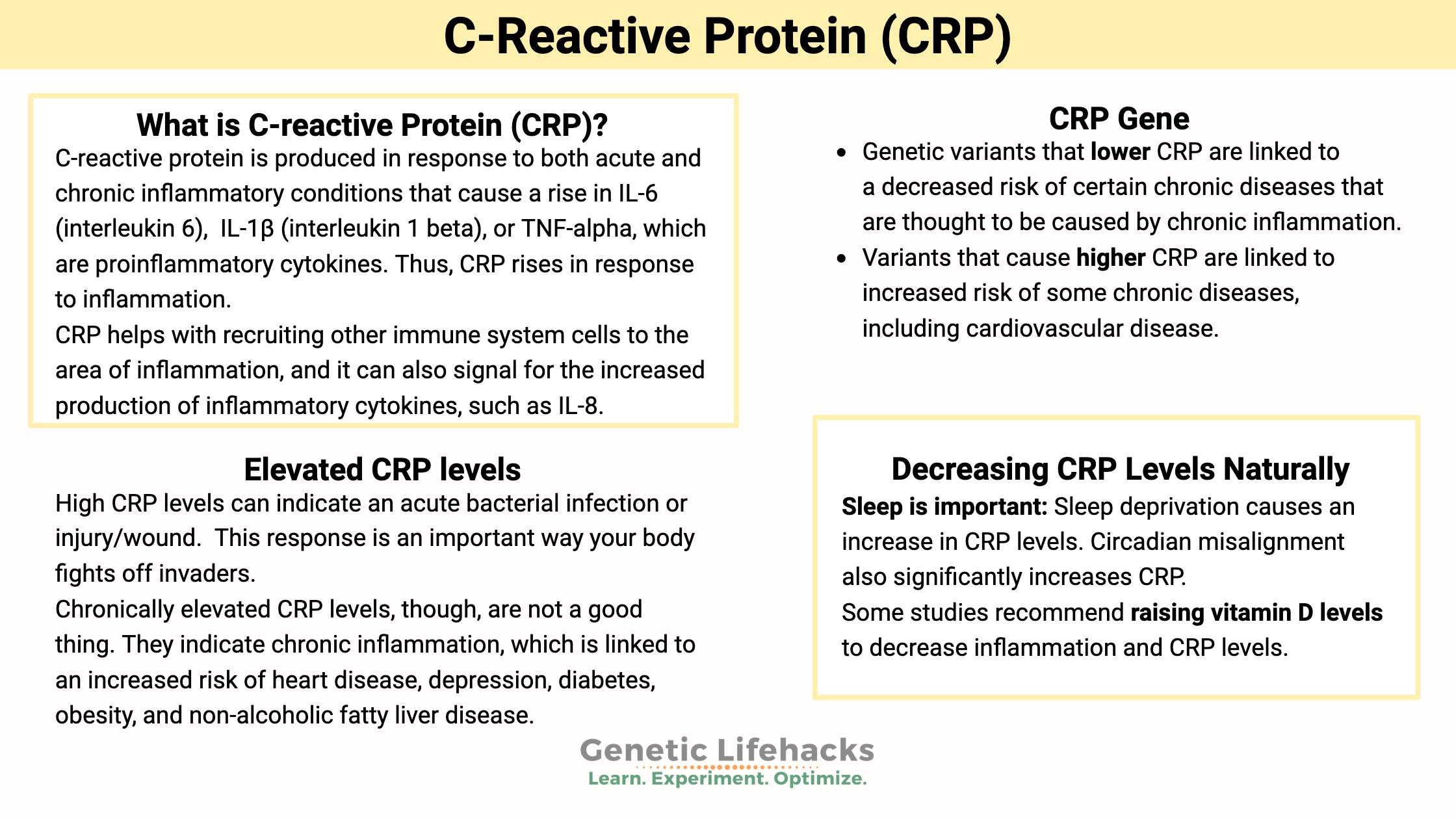 C-Reactive Protein (CRP)