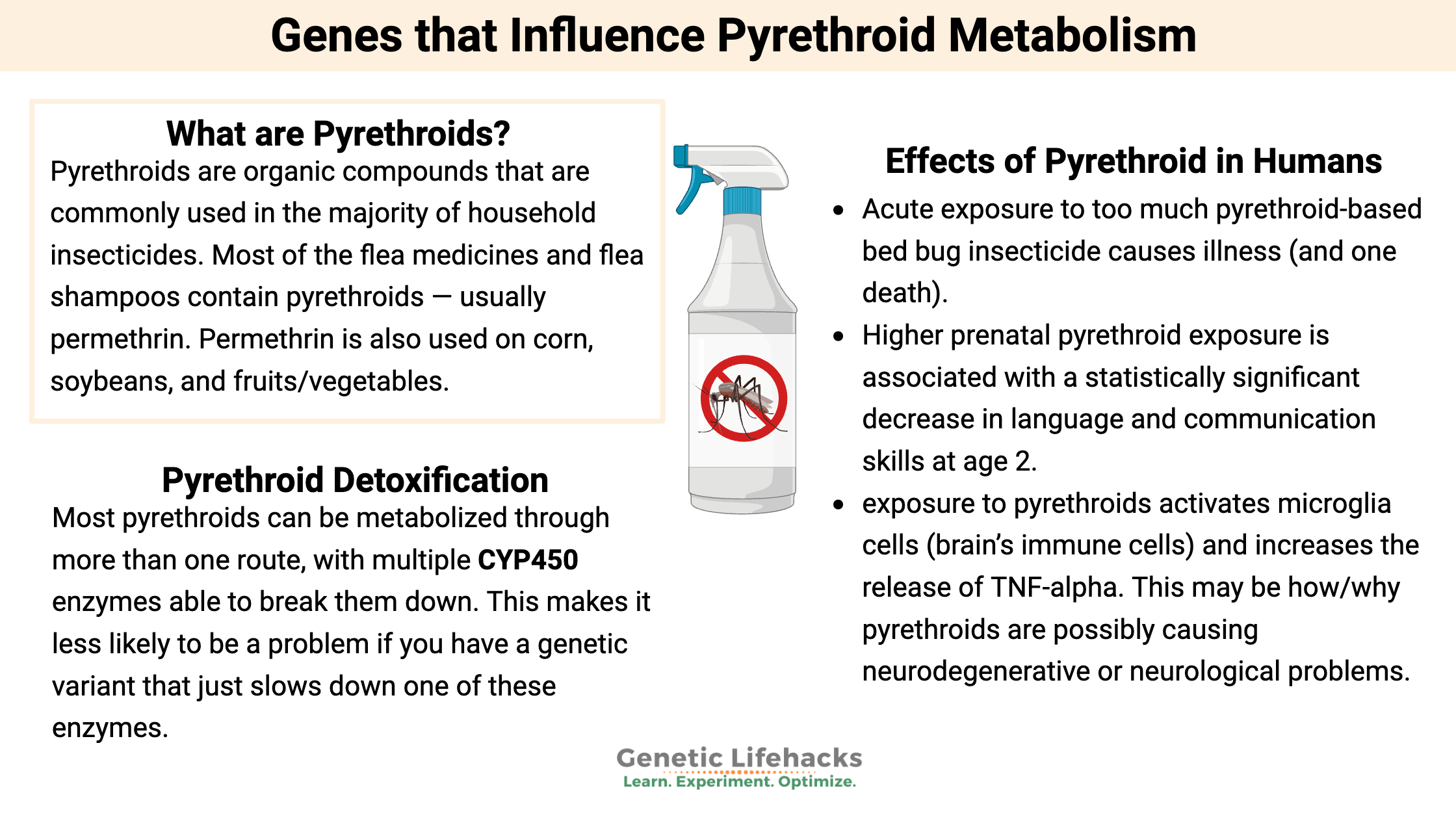  Genes that Influence Pyrethroid Metabolism