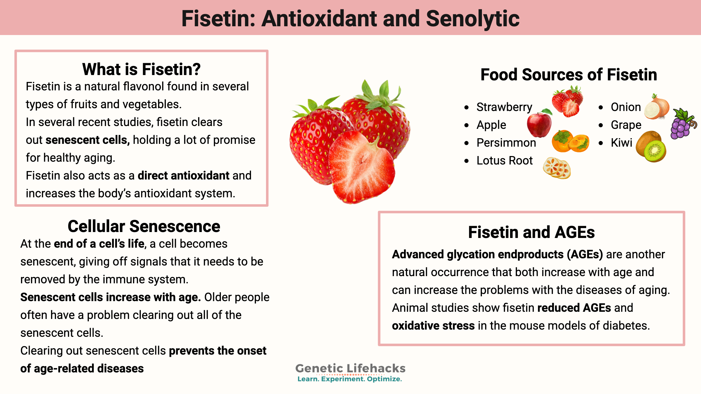 Fisetin: Antioxidant and Senolytic