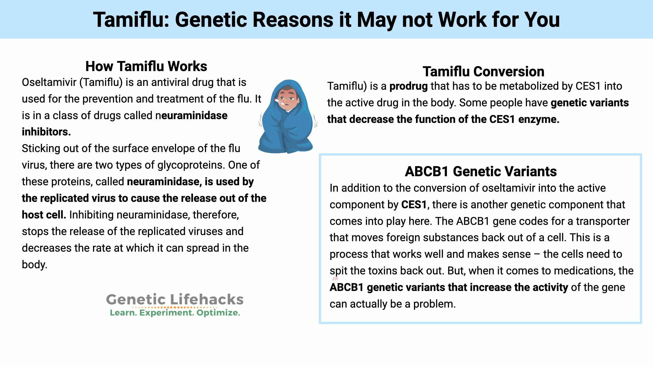 Tamiflu: Genetic Reasons it May not Work for You