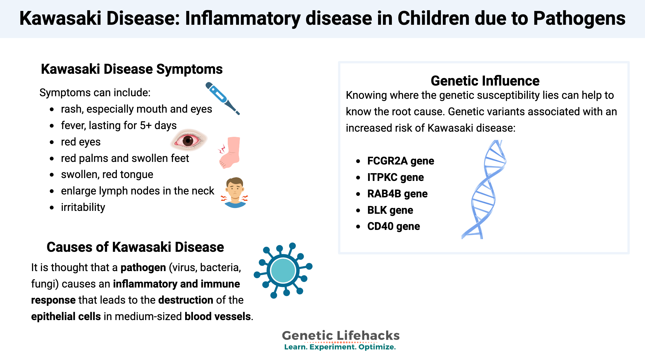 Kawasaki Disease: Inflammatory disease in Children due to Pathogens