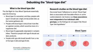 Debunking the “blood-type diet”