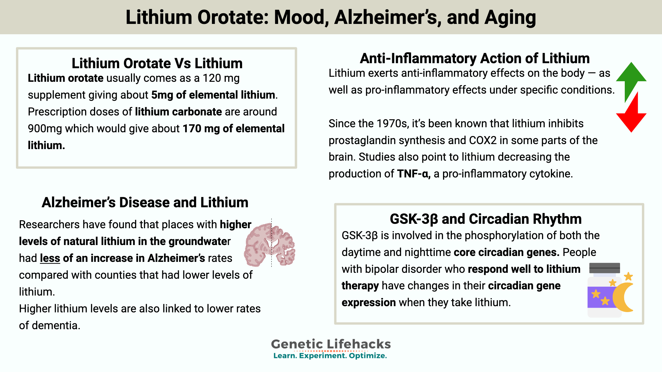 Lithium Orotate: Mood, Alzheimer’s, and Aging
