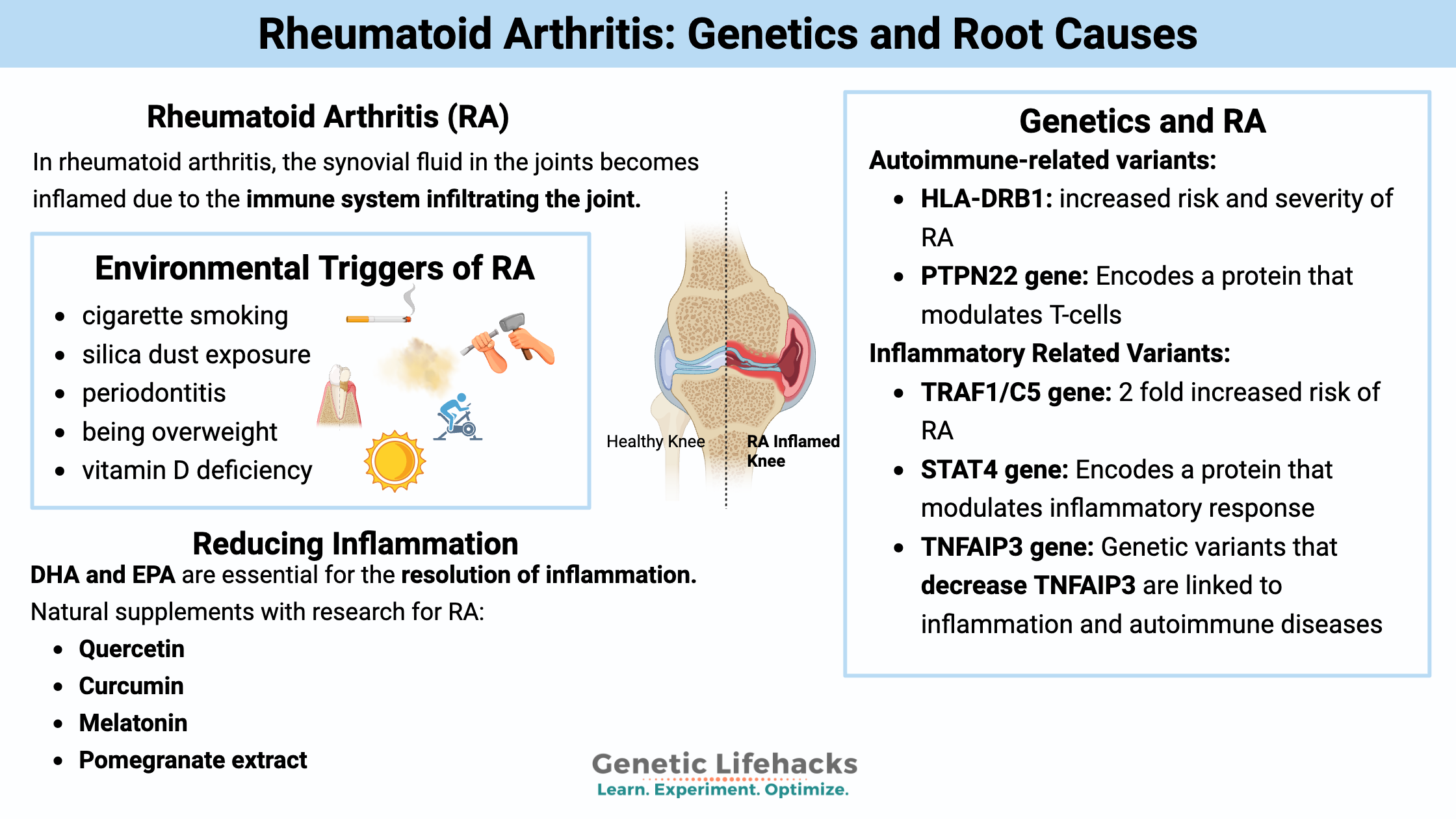 Rheumatoid Arthritis: Genetics and Root Causes, research backed natural supplements for RA