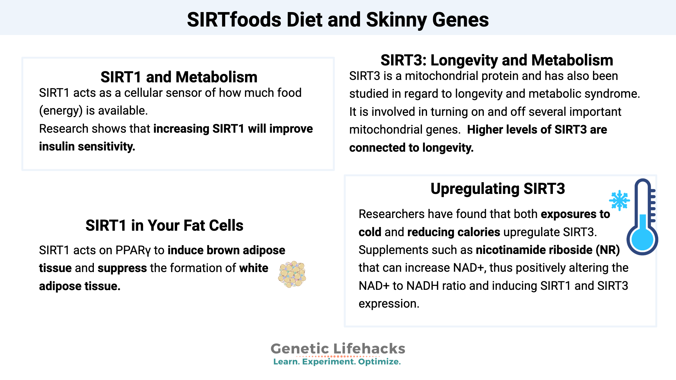 SIRTfoods Diet and Skinny Genes