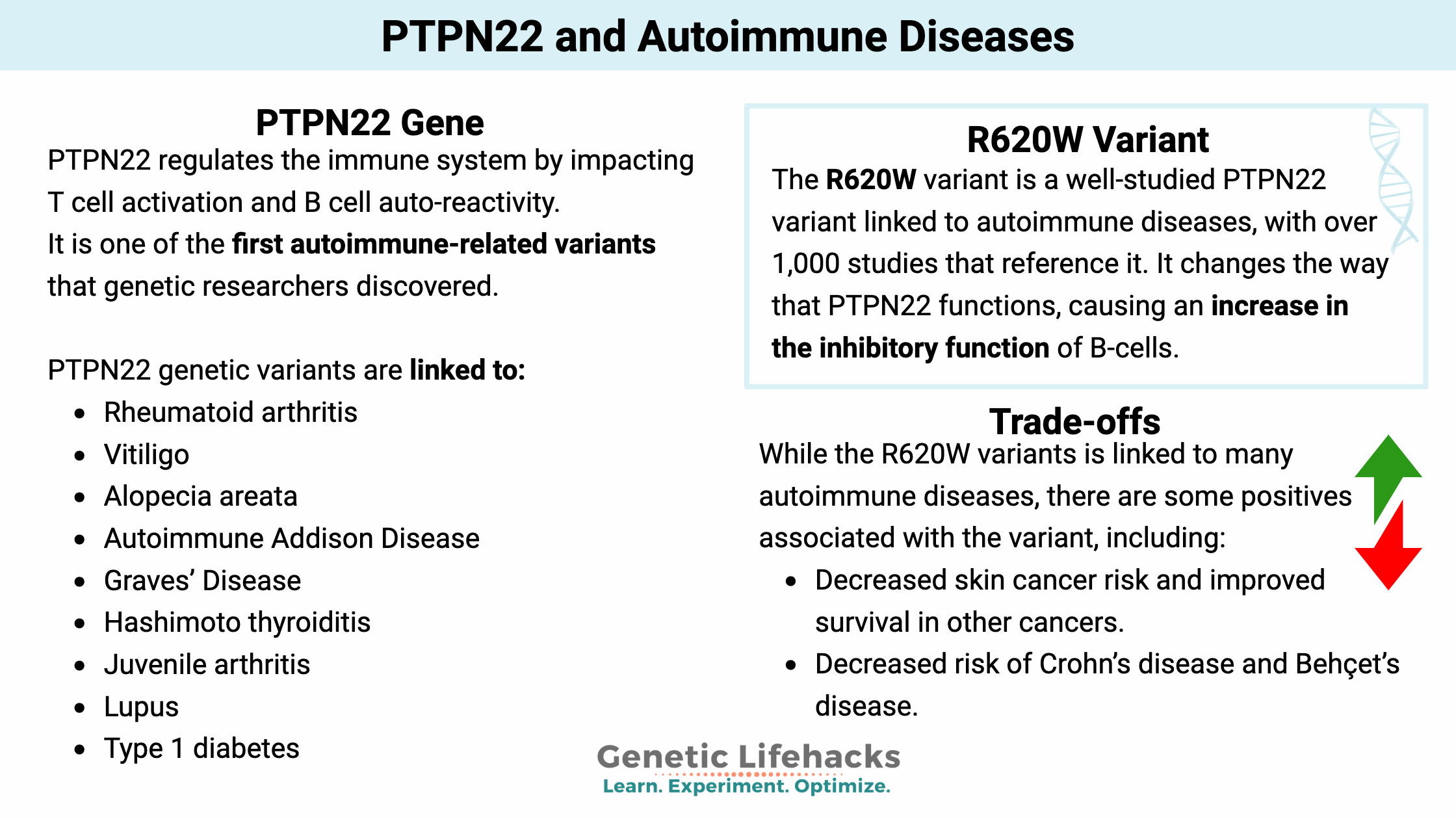 PTPN22 and Autoimmune Diseases, PTPN22  R620W Variant