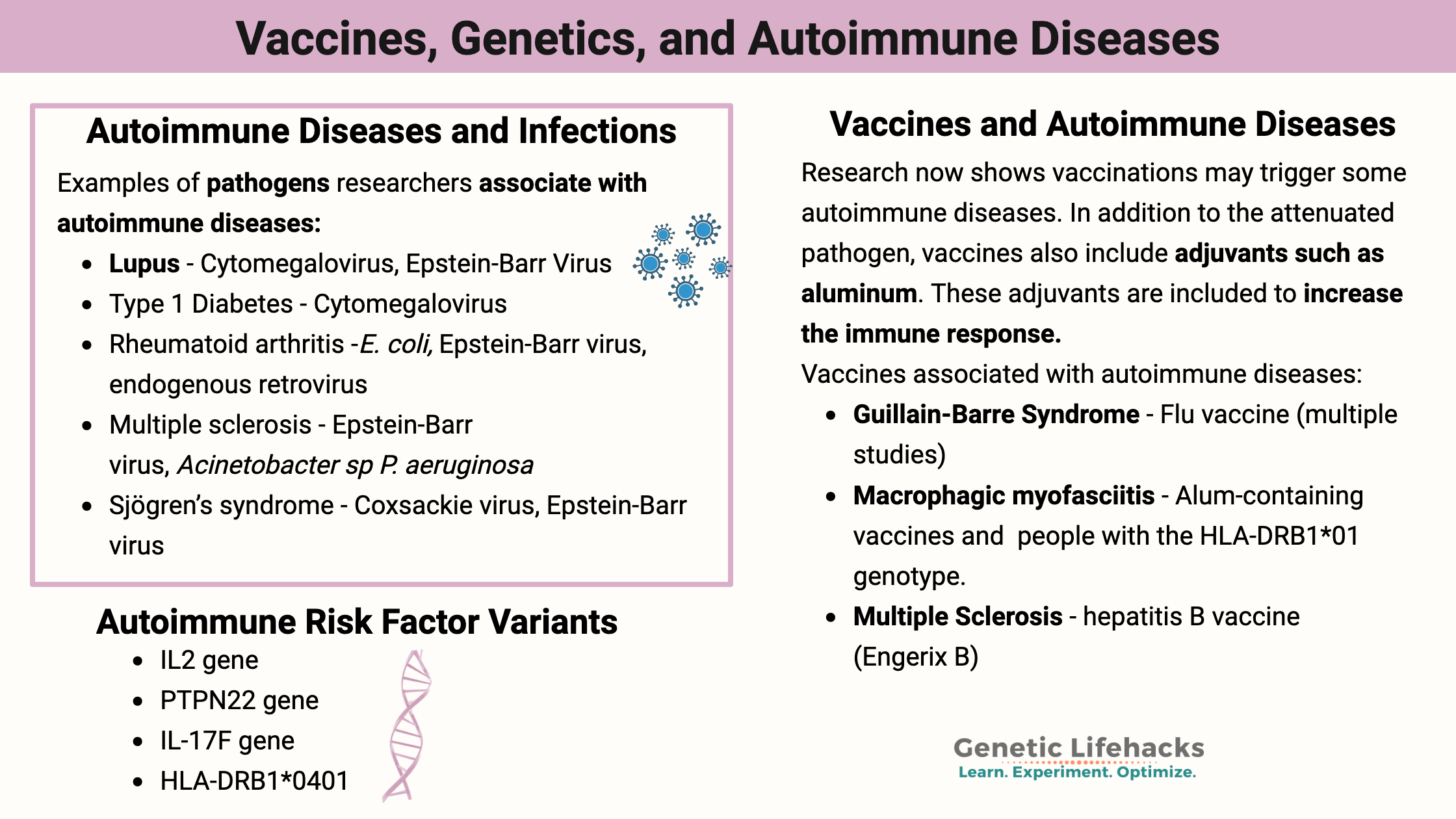 Vaccines, Genetics, and Autoimmune Diseases