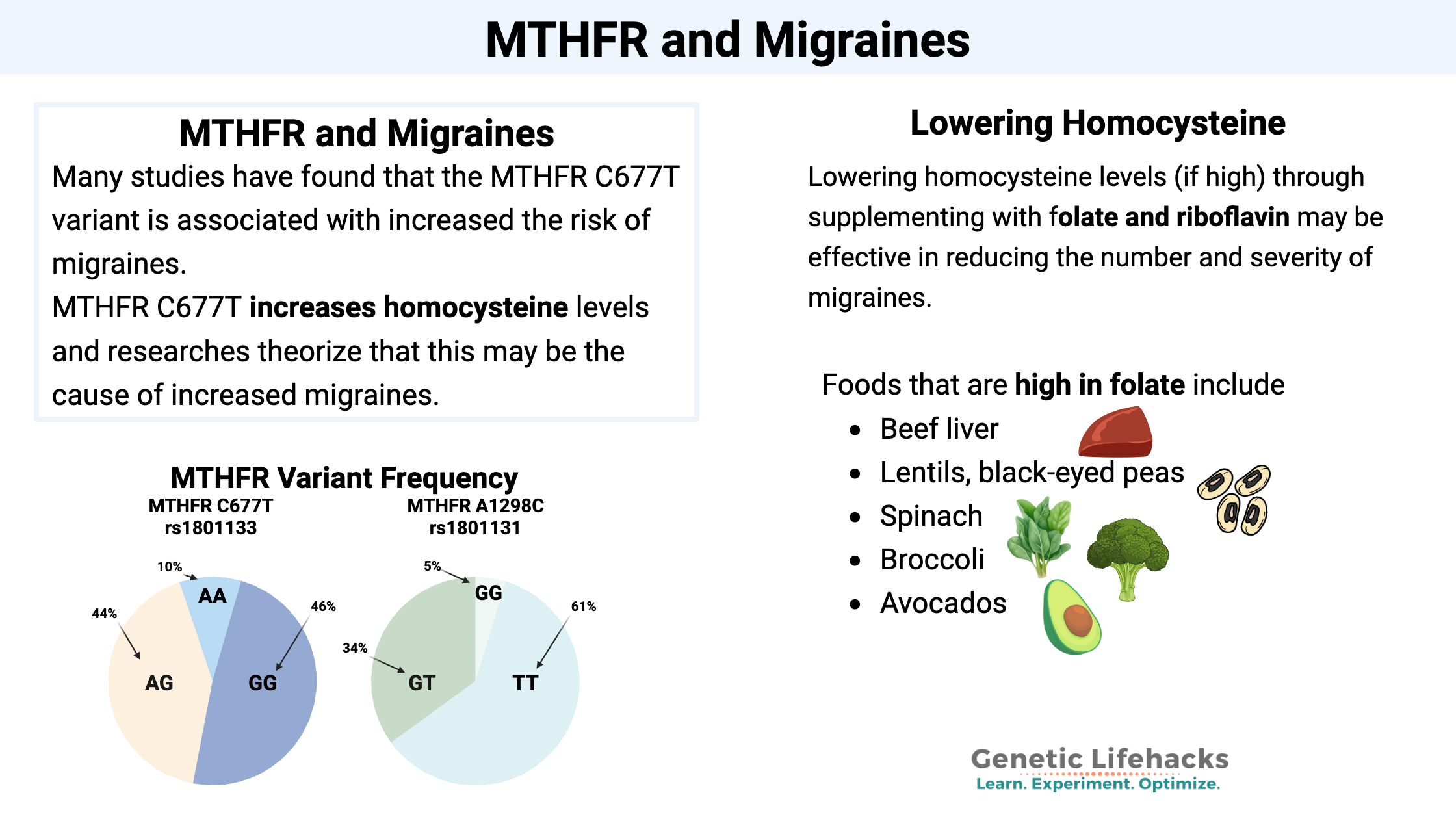 MTHFR and Migraines, high homocysteine