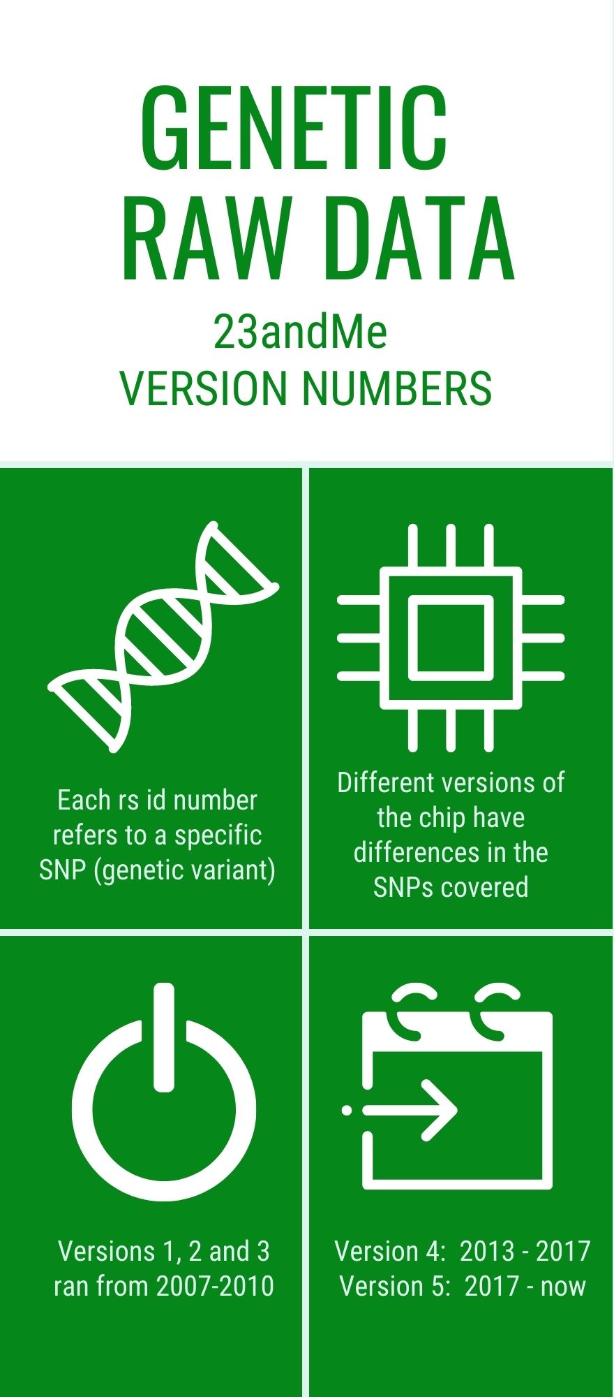 genetic lifehacks
