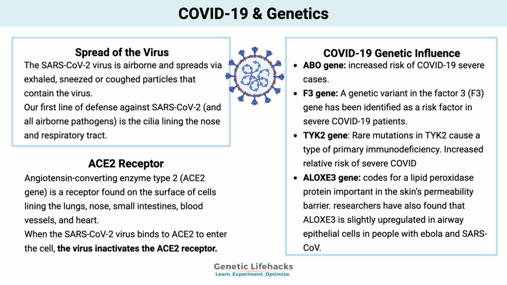 COVID-19 & Genetics