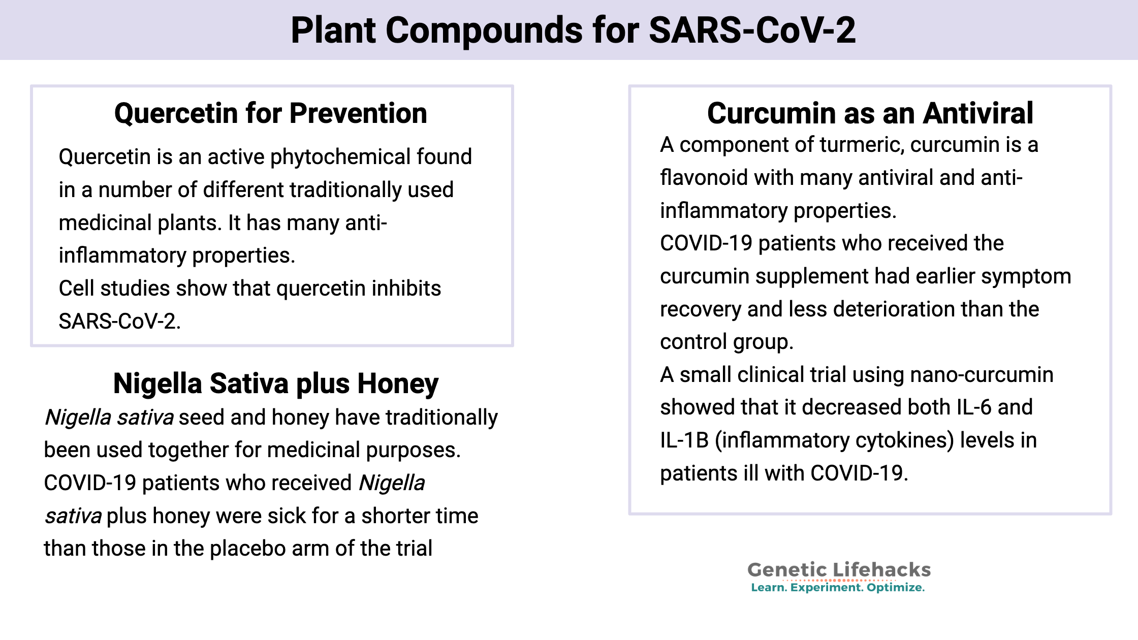  Plant Compounds for SARS-CoV-2