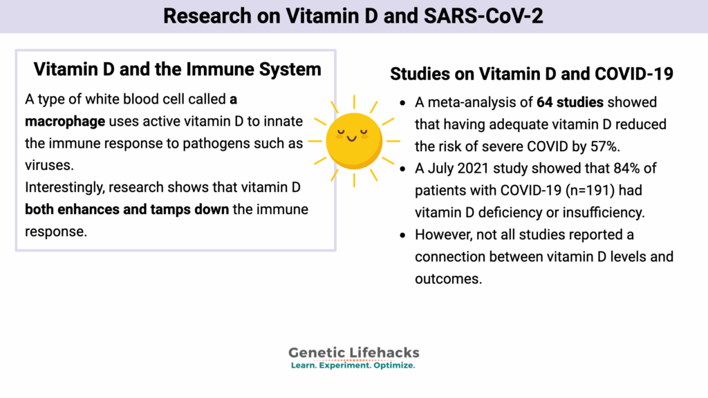 Research on Vitamin D and SARS-CoV-2