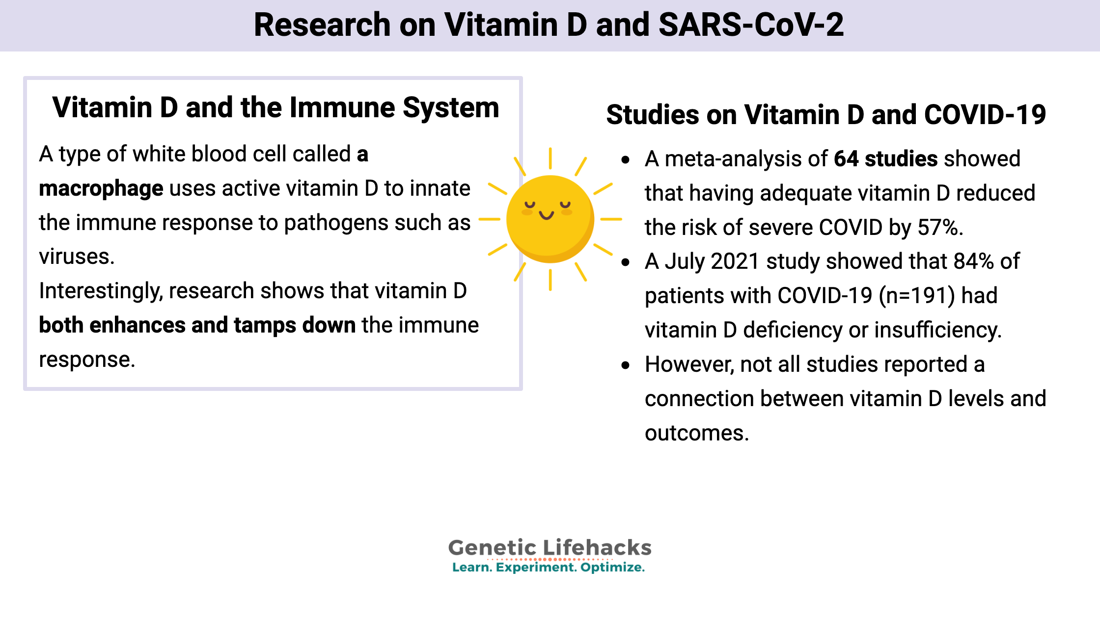 Research on Vitamin D and SARS-CoV-2