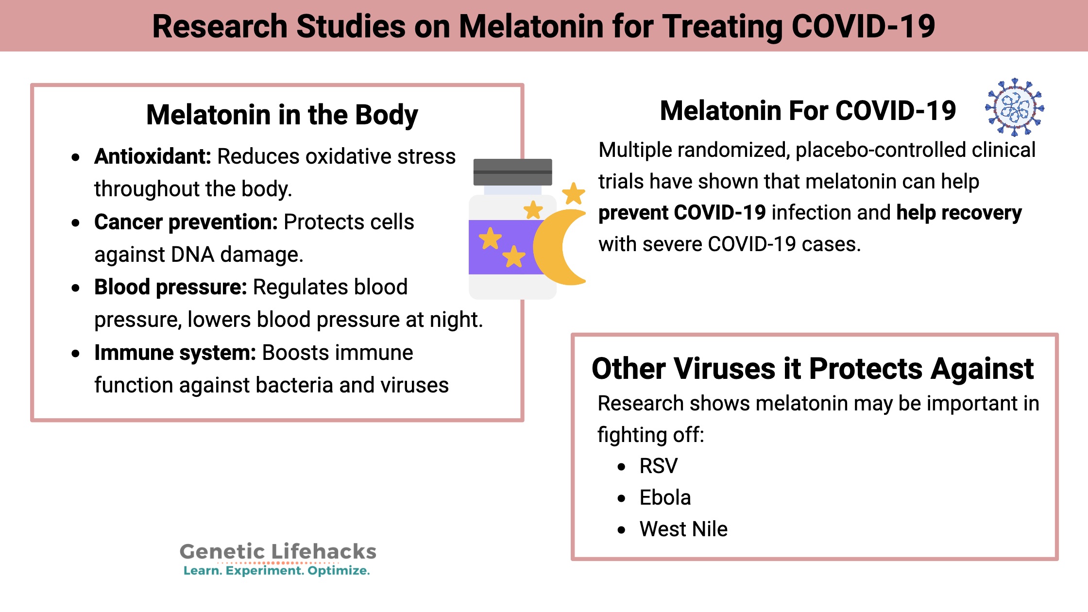 Supplemental Melatonin: Immune Response and Inflammation