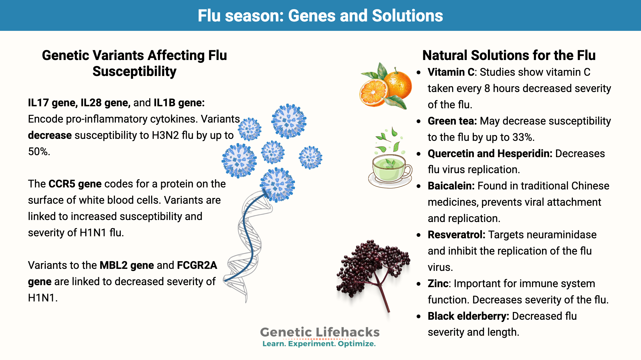 Flu season: Genes and Solutions