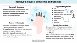 Raynaud’s: Causes, Symptoms, and Genetics