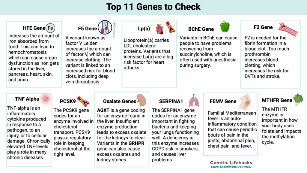 11 important genes to check with 23andMe or Ancestry data
