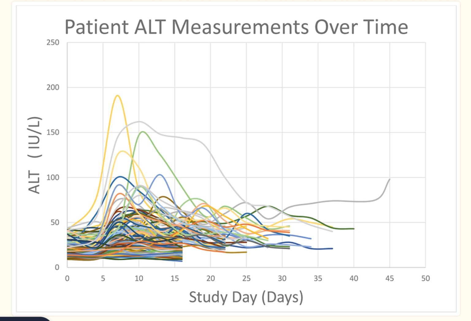 Acetaminophen and Liver Damage Understanding the Role of