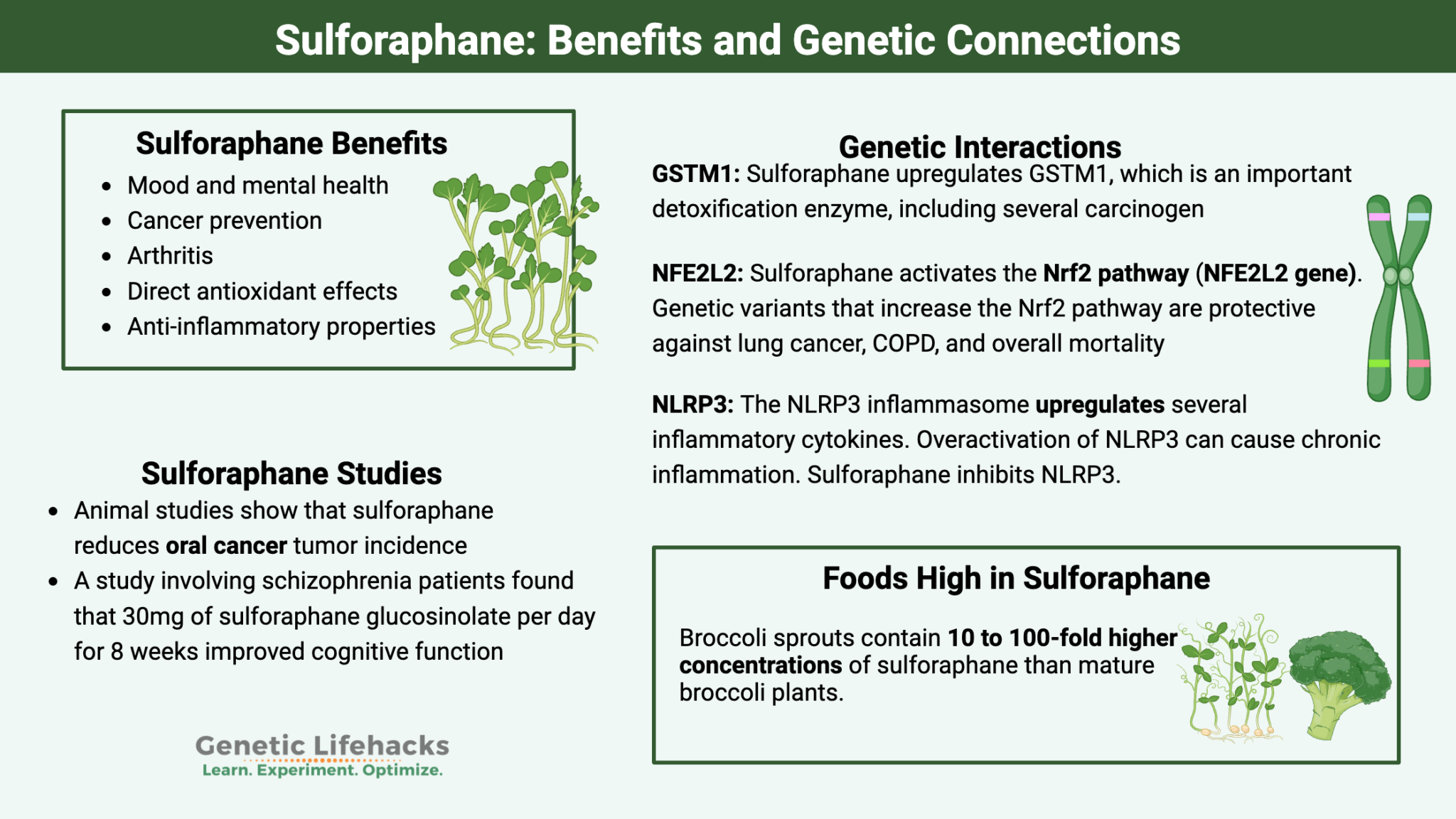Sulforaphane