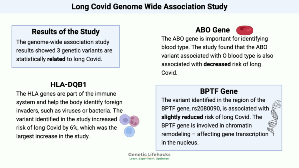 Long Covid: 23andMe Genome Wide Association Study