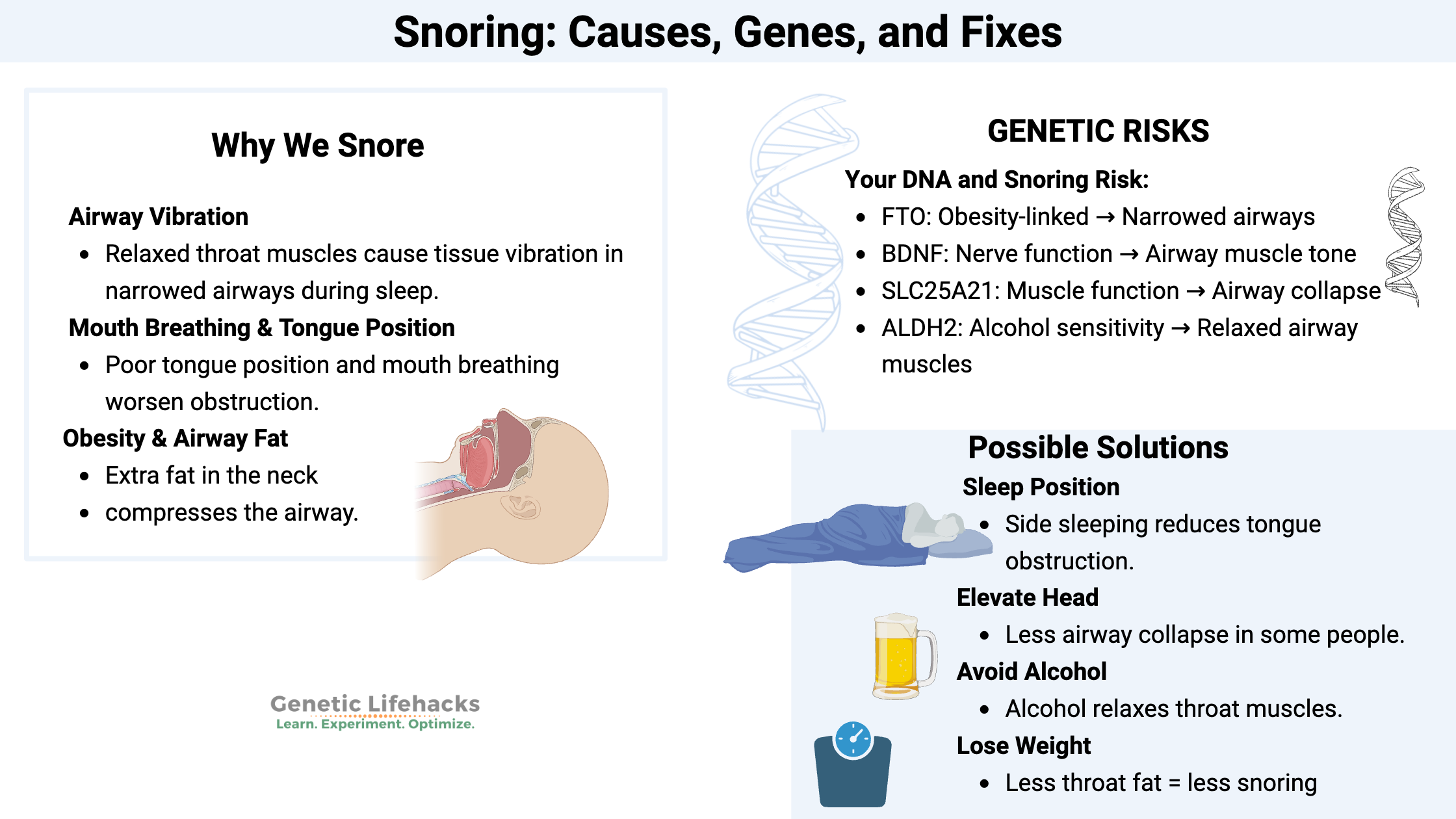 Snoring, genetics, and solutions