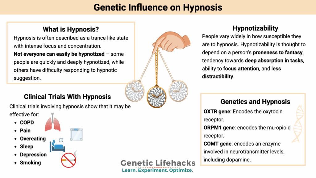 Genetics and hypnosis
