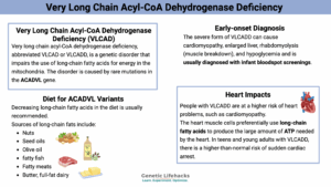 Very Long Chain Acyl-CoA Dehydrogenase Deficiency