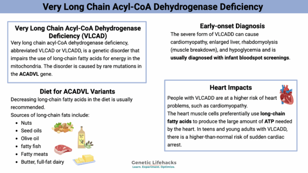 Very Long Chain Acyl-CoA Dehydrogenase Deficiency (LCAD)