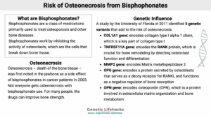 Risk of Osteonecrosis from Bisphophonates