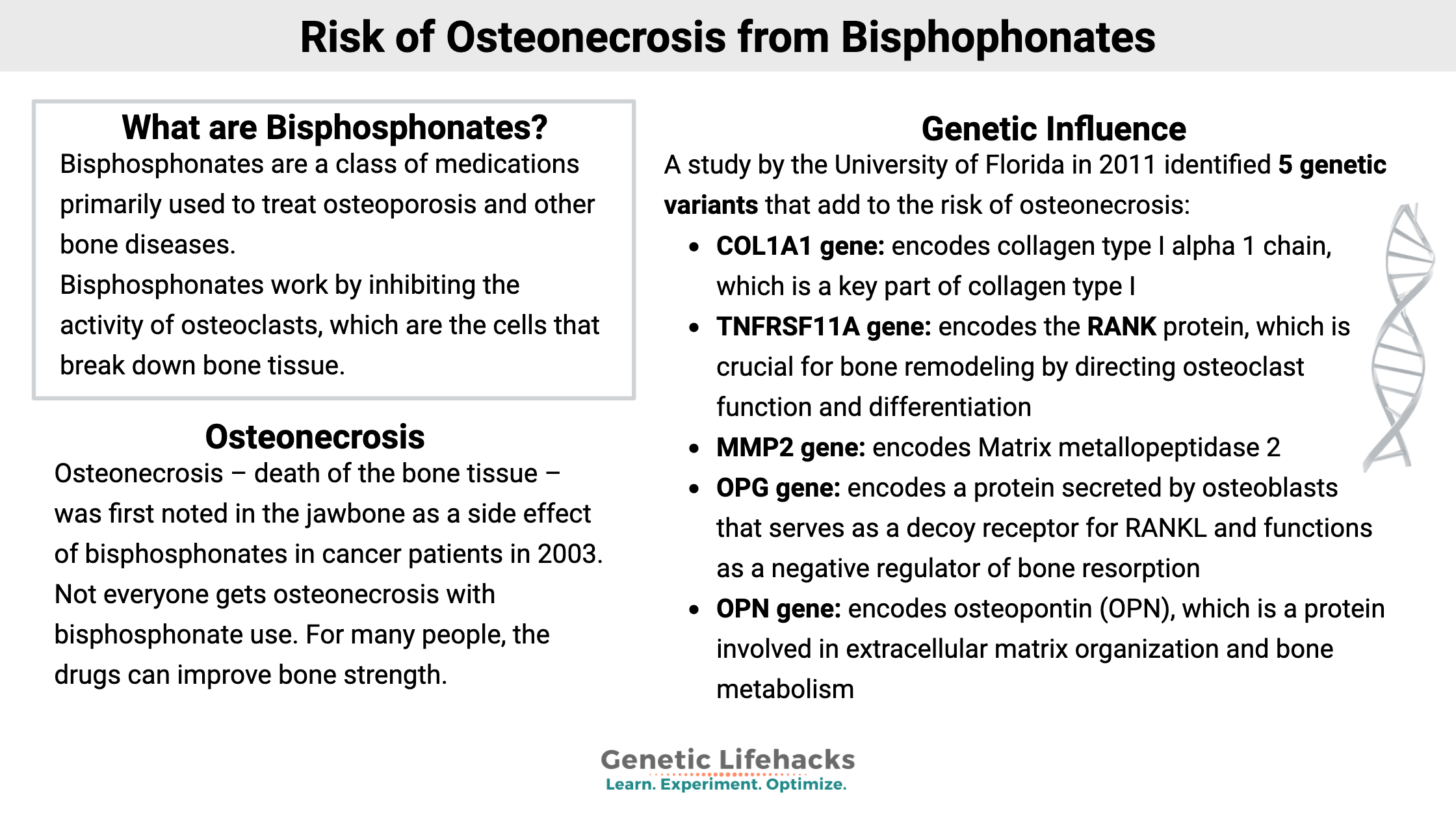 Risk of Osteonecrosis from Bisphophonates