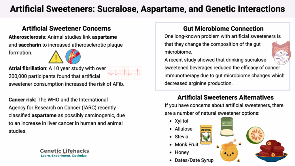 Artificial Sweeteners: Sucralose, Aspartame, and Genetic Interactions