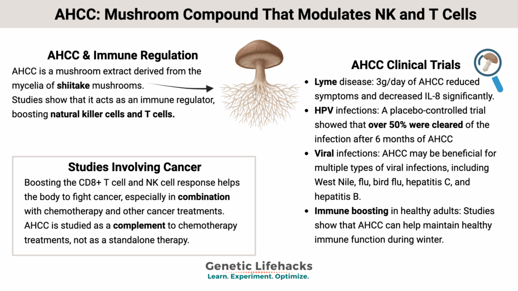 AHCC: Mushroom Compound That Modulates NK and T Cells