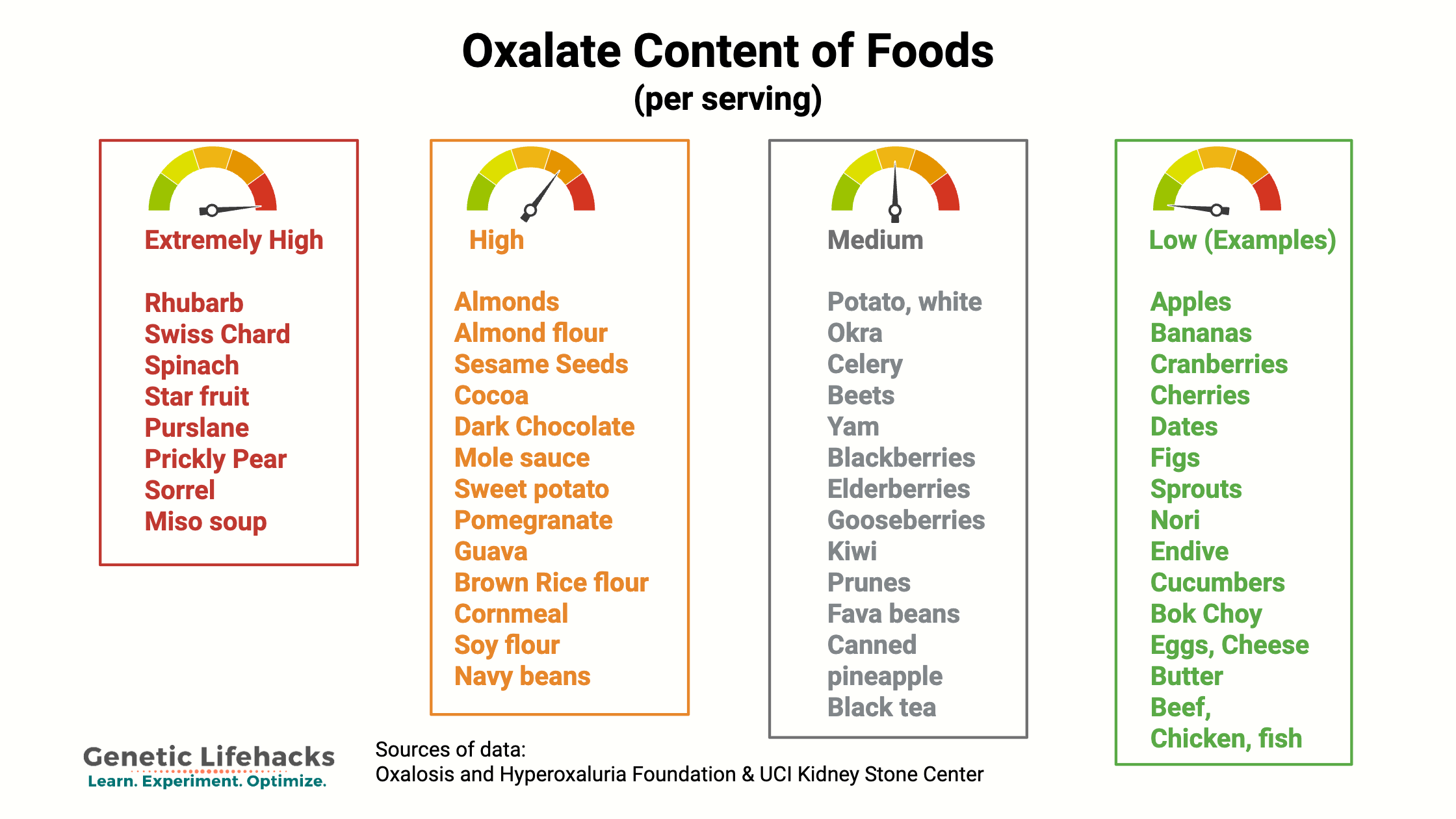 glutathione mouth spray Oxalates: What Your Genes and Diet Say About Oxalate Health Issues